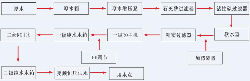 湖南鑫泰環保科技有限公司,湖南直飲水設備安裝,凈水節能,工業用水,生活用水