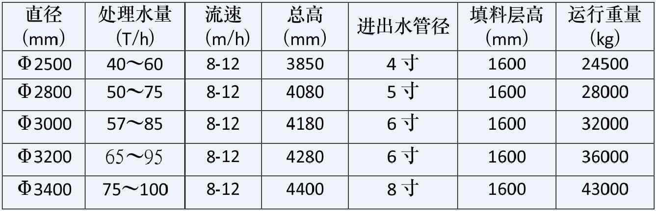 湖南鑫泰環保科技有限公司,湖南直飲水設備安裝,凈水節能,工業用水,生活用水