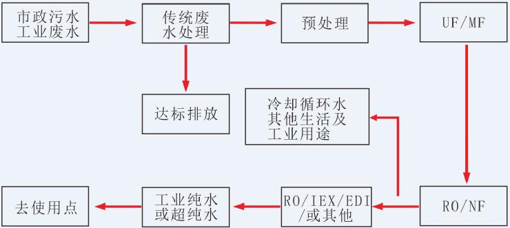 湖南鑫泰環保科技有限公司,湖南直飲水設備安裝,凈水節能,工業用水,生活用水