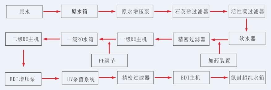 湖南鑫泰環(huán)?？萍加邢薰?湖南直飲水設(shè)備安裝,凈水節(jié)能,工業(yè)用水,生活用水