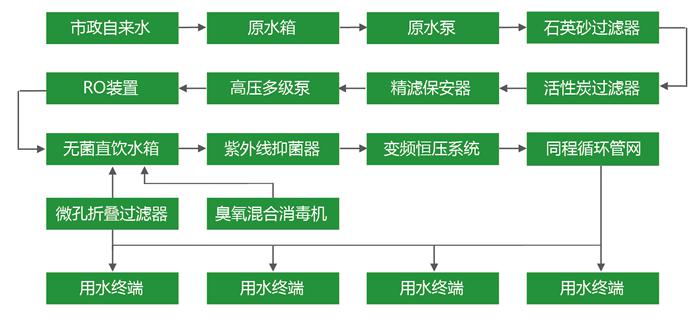 湖南鑫泰環保科技有限公司,湖南直飲水設備安裝,凈水節能,工業用水,生活用水