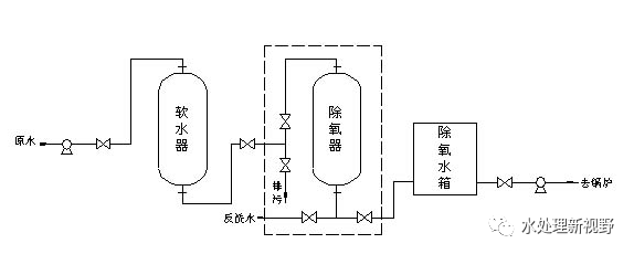 水處理設備|反滲透純水設備|EDI工業純水設備|超純水設備|除鐵錳過濾器|軟化水設備|中水回用設備|超濾凈水設備|去離子水設備|