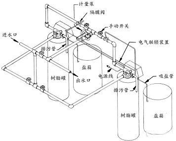 水處理設(shè)備|反滲透純水設(shè)備|EDI工業(yè)純水設(shè)備|超純水設(shè)備|除鐵錳過濾器|軟化水設(shè)備|中水回用設(shè)備|超濾凈水設(shè)備|去離子水設(shè)備|