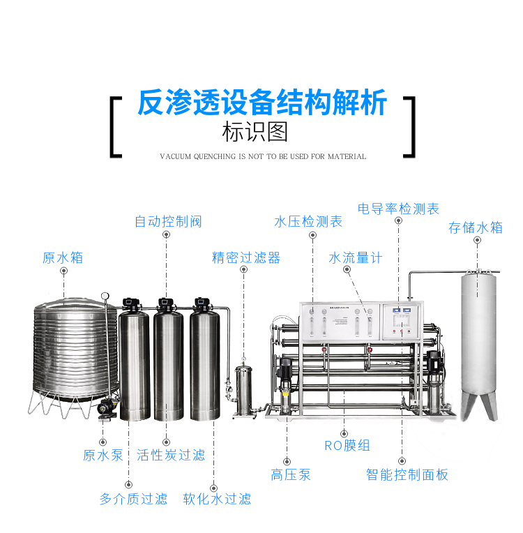 水處理設備|反滲透純水設備|EDI工業純水設備|超純水設備|除鐵錳過濾器|軟化水設備|中水回用設備|超濾凈水設備|去離子水設備|