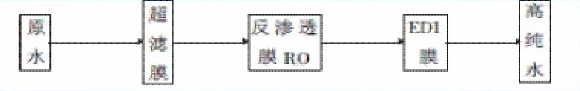 水處理設備|反滲透純水設備|EDI工業純水設備|超純水設備|除鐵錳過濾器|軟化水設備|中水回用設備|超濾凈水設備|去離子水設備|